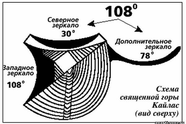 Магазины как мега и блекспрут похожие