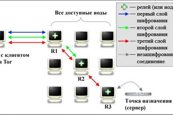 Блэкспрут ссылка blacksprut page