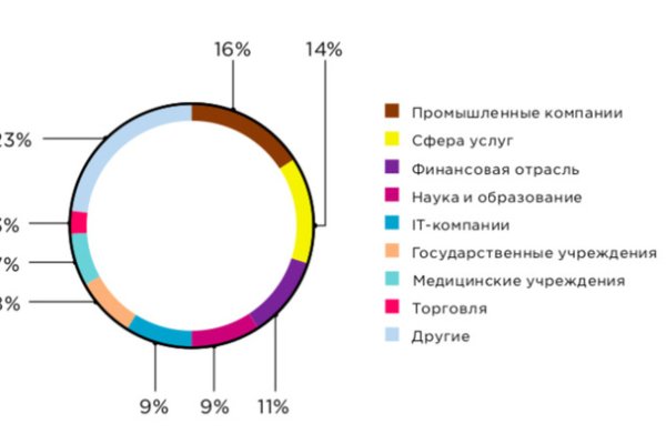 Black sprut зеркало bs2web top