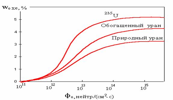 Блэк спрут где взять код аккаунта