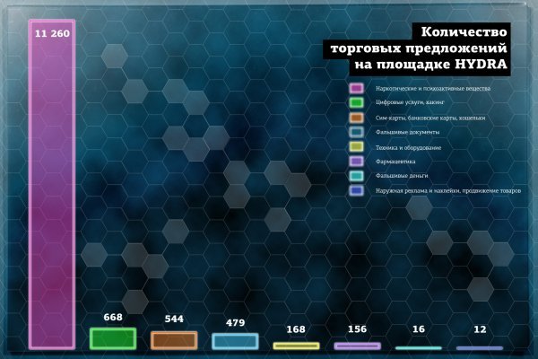 Не работает сайт блэкспрут bs2web top