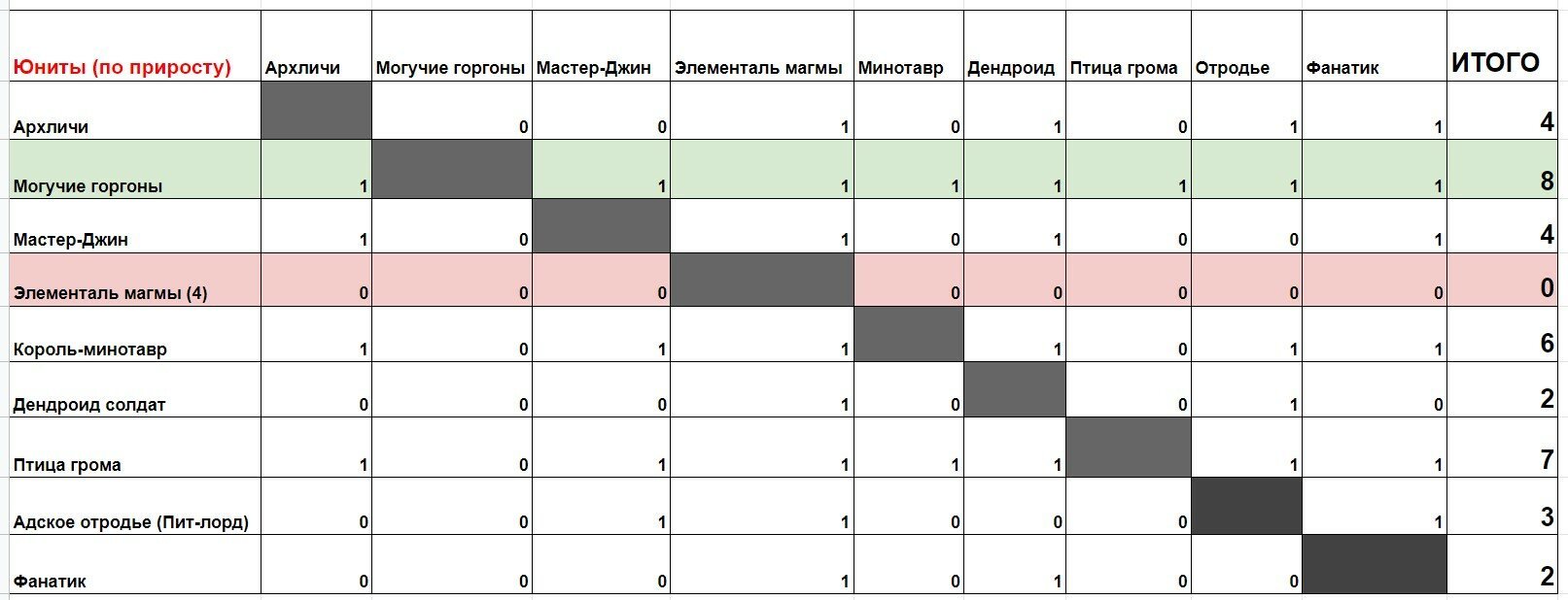 Black sprut не работает сегодня